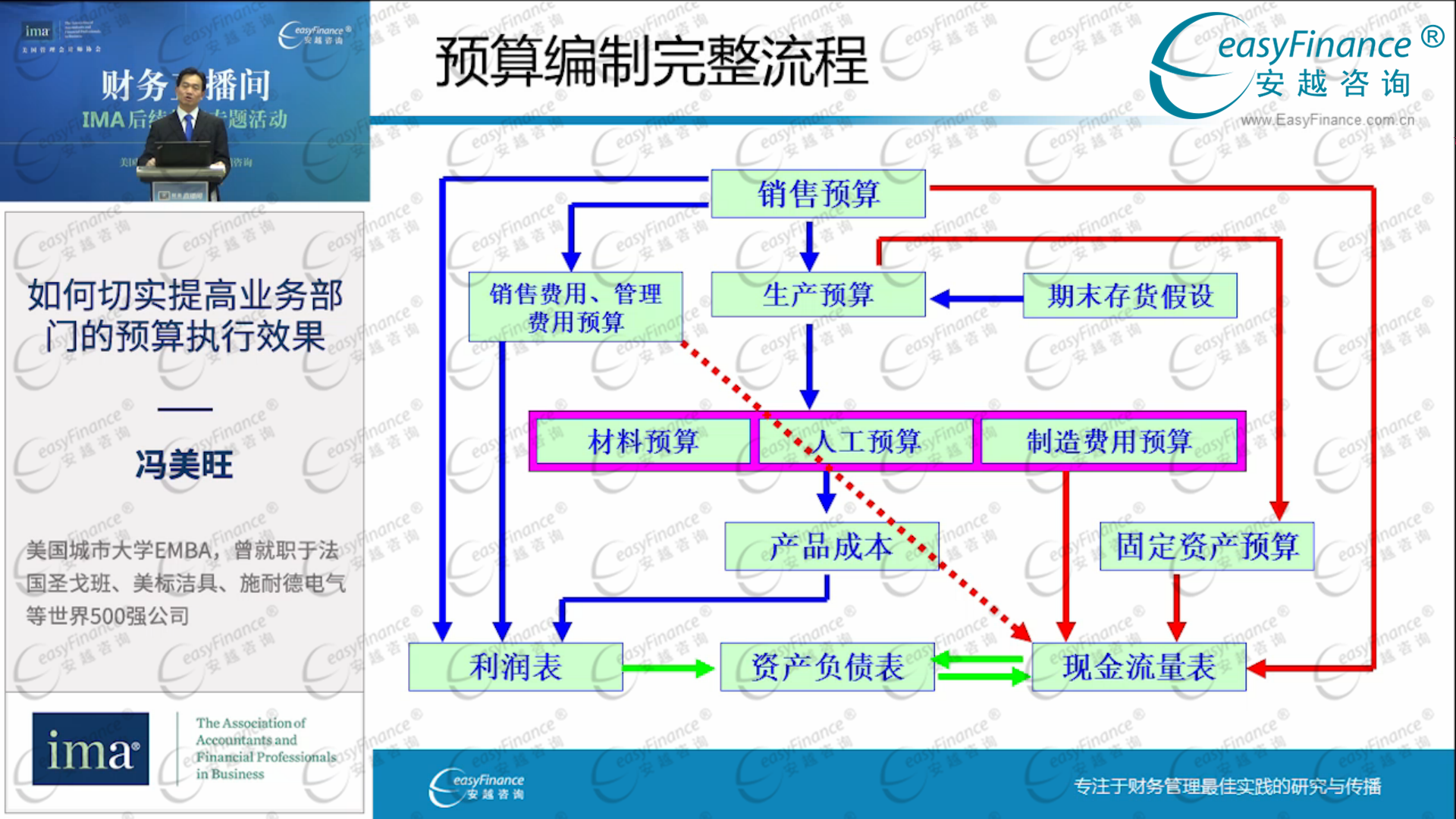 第十章责任会计讲稿.ppt