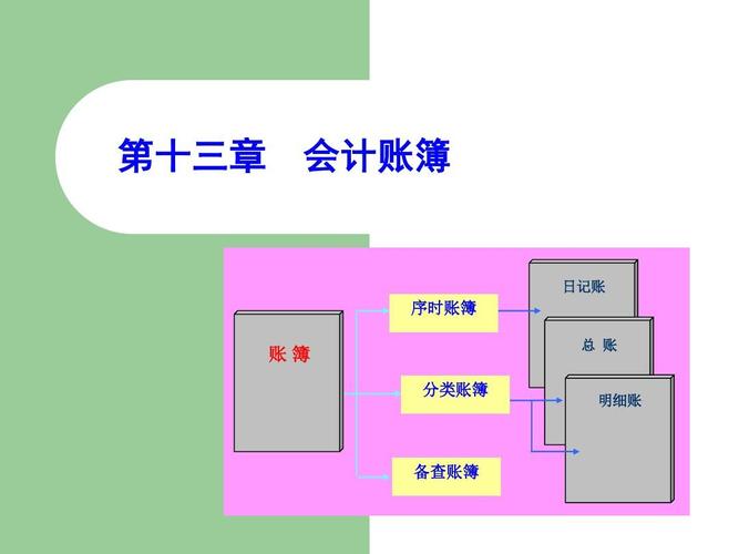 财务会计与序时账簿管理知识分析